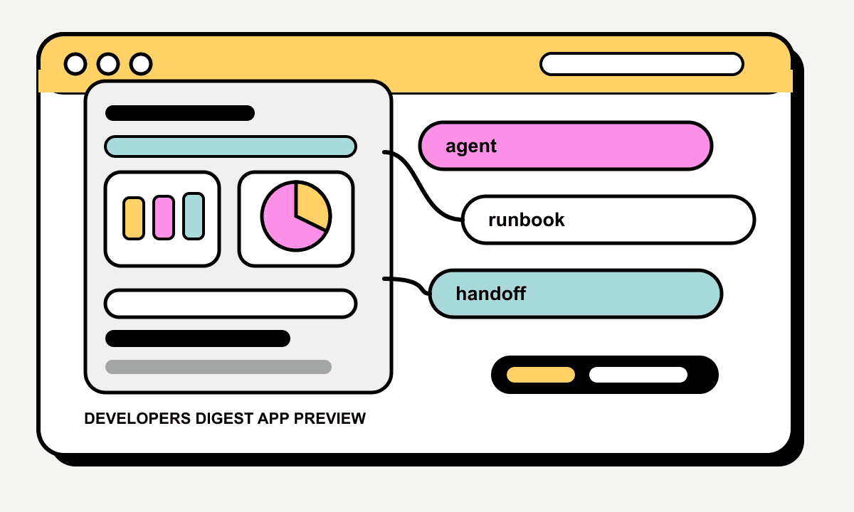 Workflow Autopilot Builder product preview
