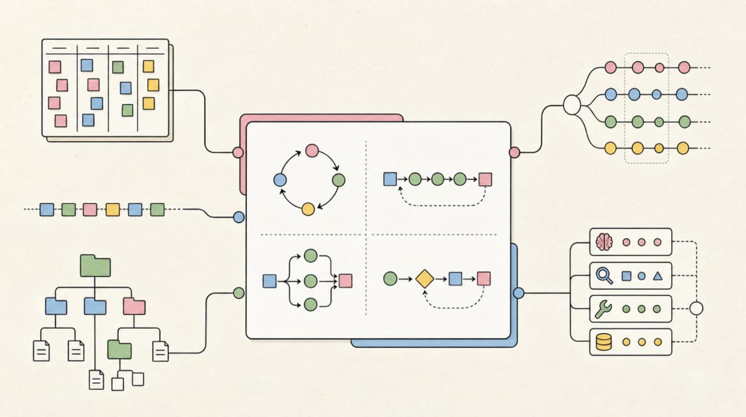 Abstract systems illustration for The four loop patterns you actually use