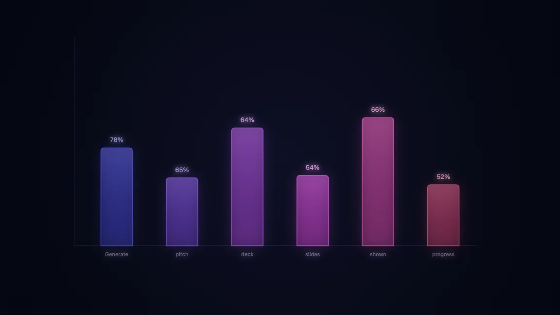 Generated pitch deck slides shown in progress