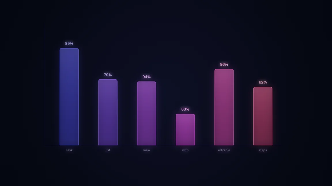 Task list view with editable steps and subtasks