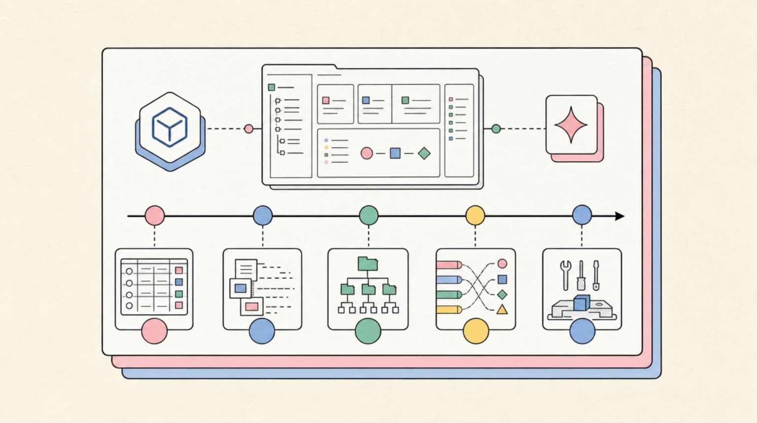 Abstract systems illustration for Amazon Q Developer Migration Timeline