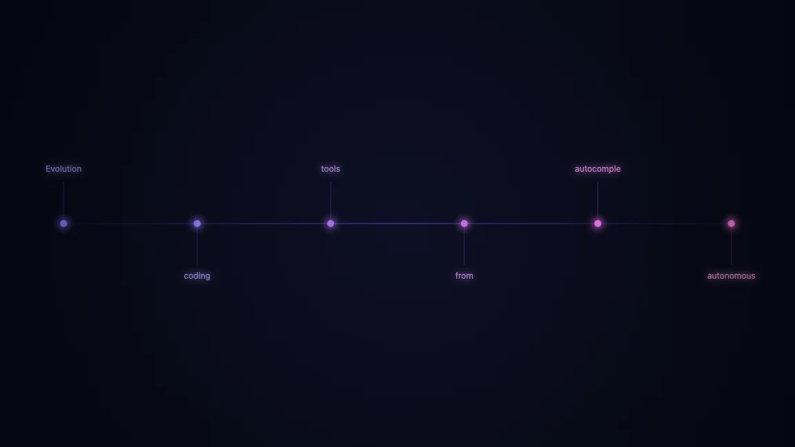 Evolution of AI coding tools from autocomplete to autonomous agents