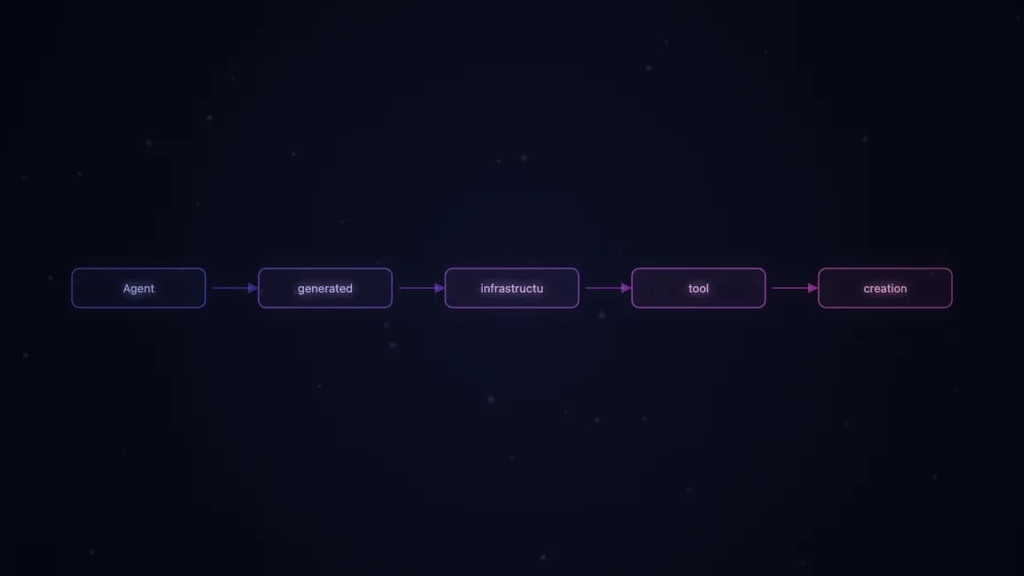 Agent-generated infrastructure and tool creation workflow