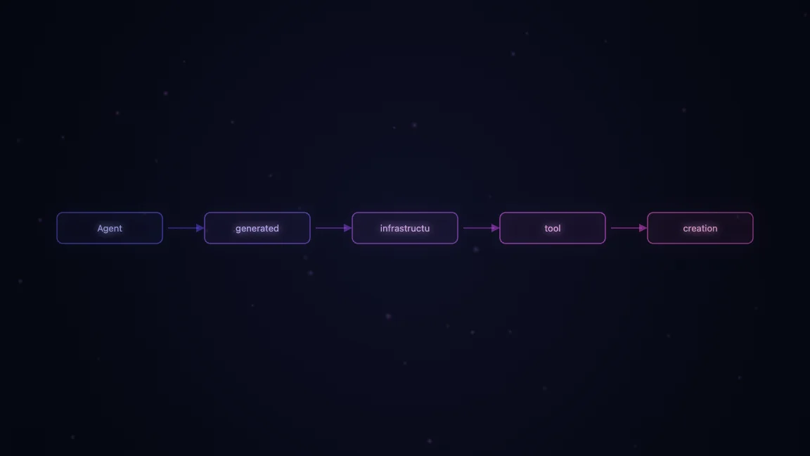 Agent-generated infrastructure and tool creation workflow