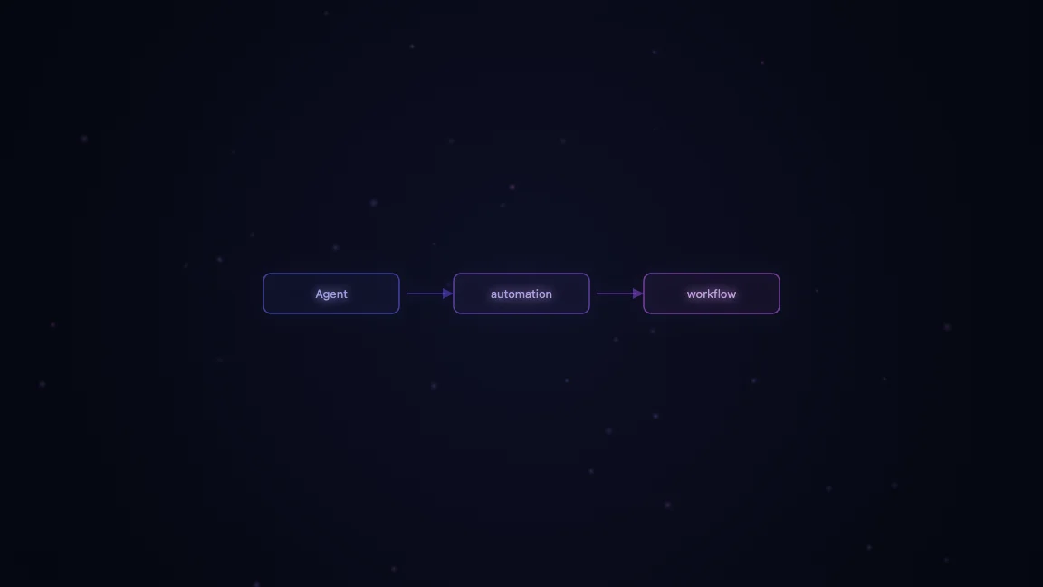 Agent automation workflow