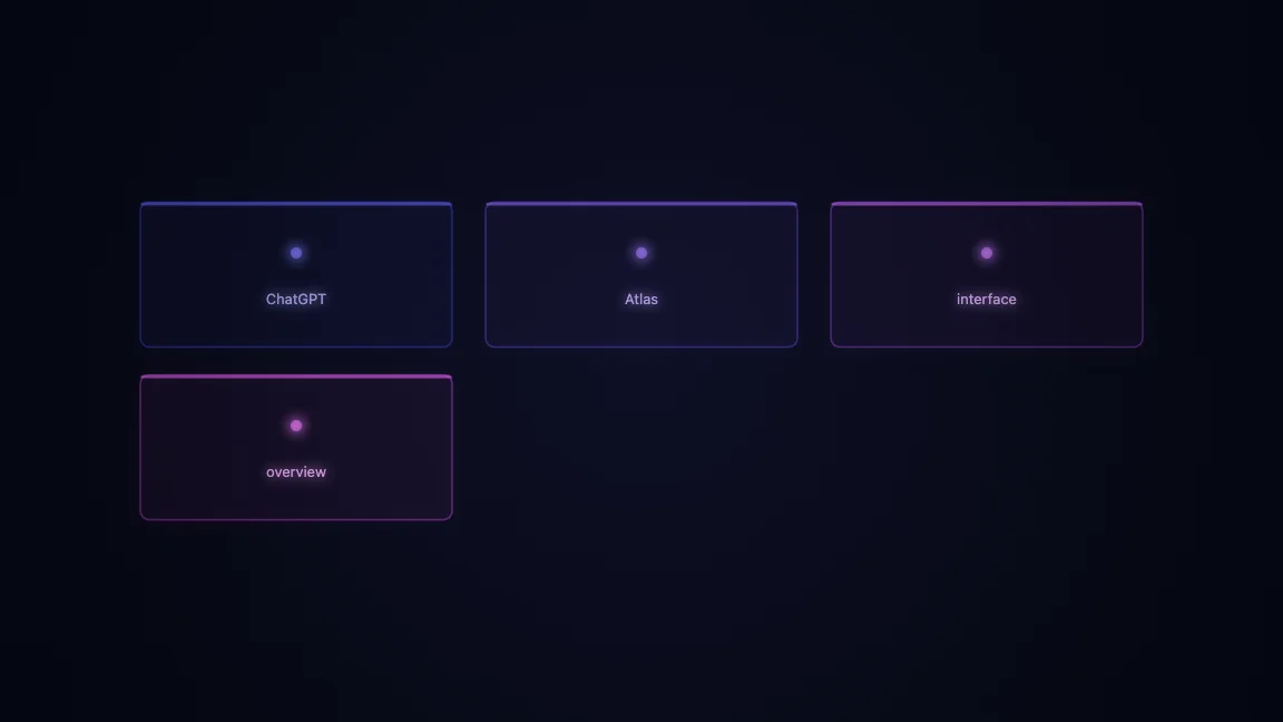ChatGPT Atlas interface overview