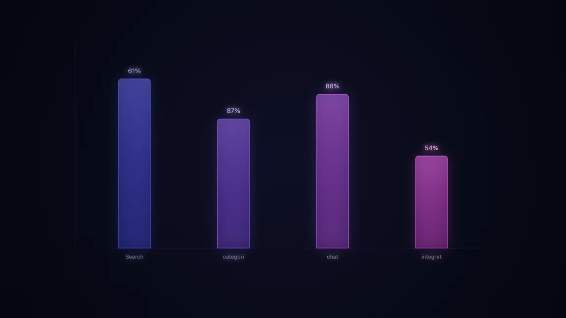 Search categories and chat integration