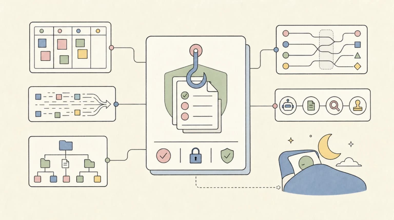 Abstract systems illustration for The Hooks That Make Compliance Sleep