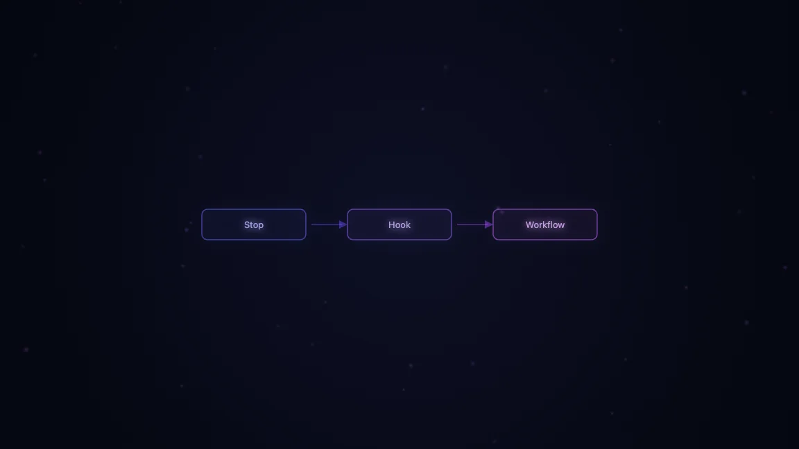 Stop Hook Workflow