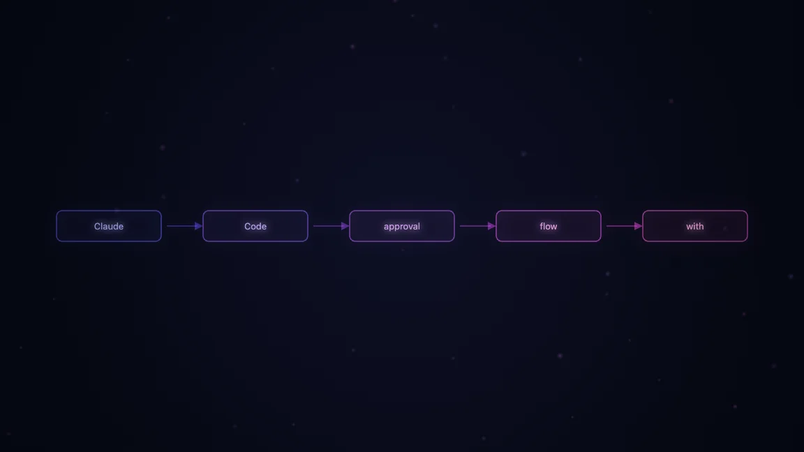Claude Code approval flow with domain whitelisting