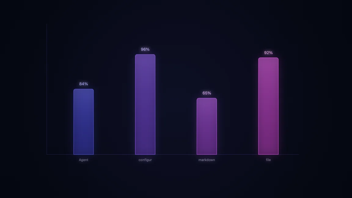 Agent configuration markdown file