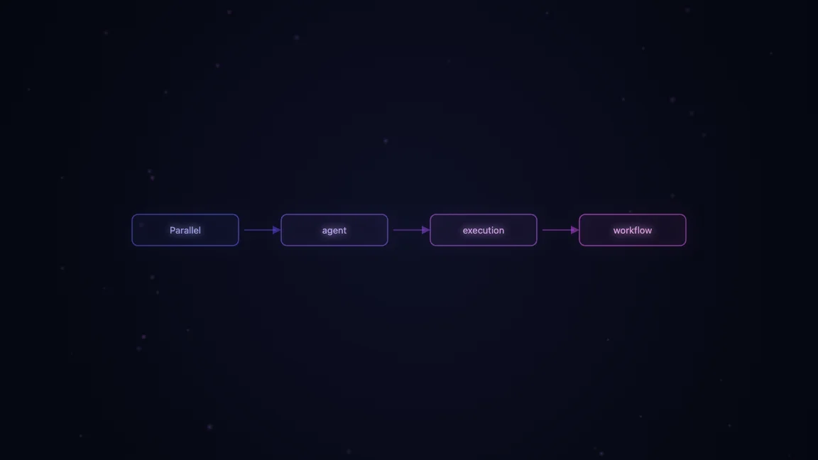 Parallel agent execution workflow