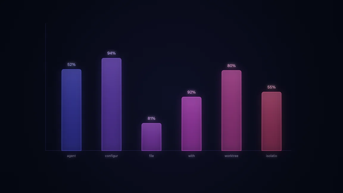 Sub-agent configuration file with worktree isolation frontmatter