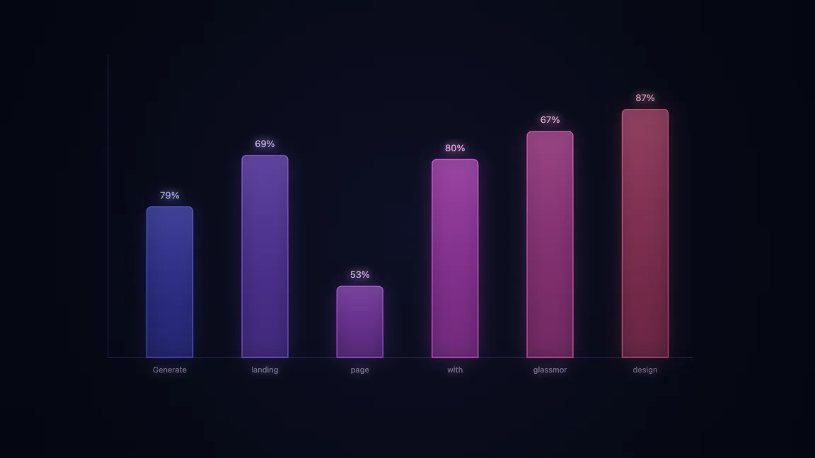 Generated landing page with glassmorphism design elements