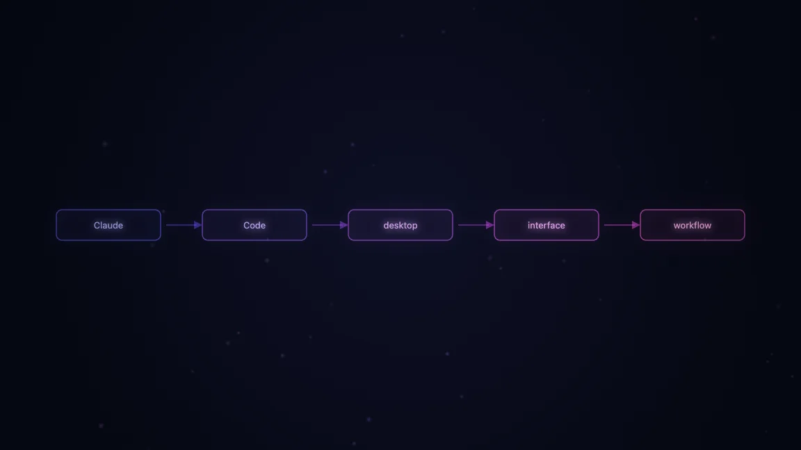 Claude Code desktop interface workflow