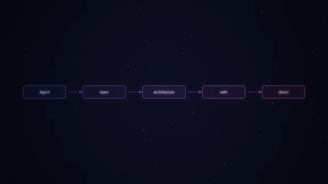 Agent team architecture with direct coordination