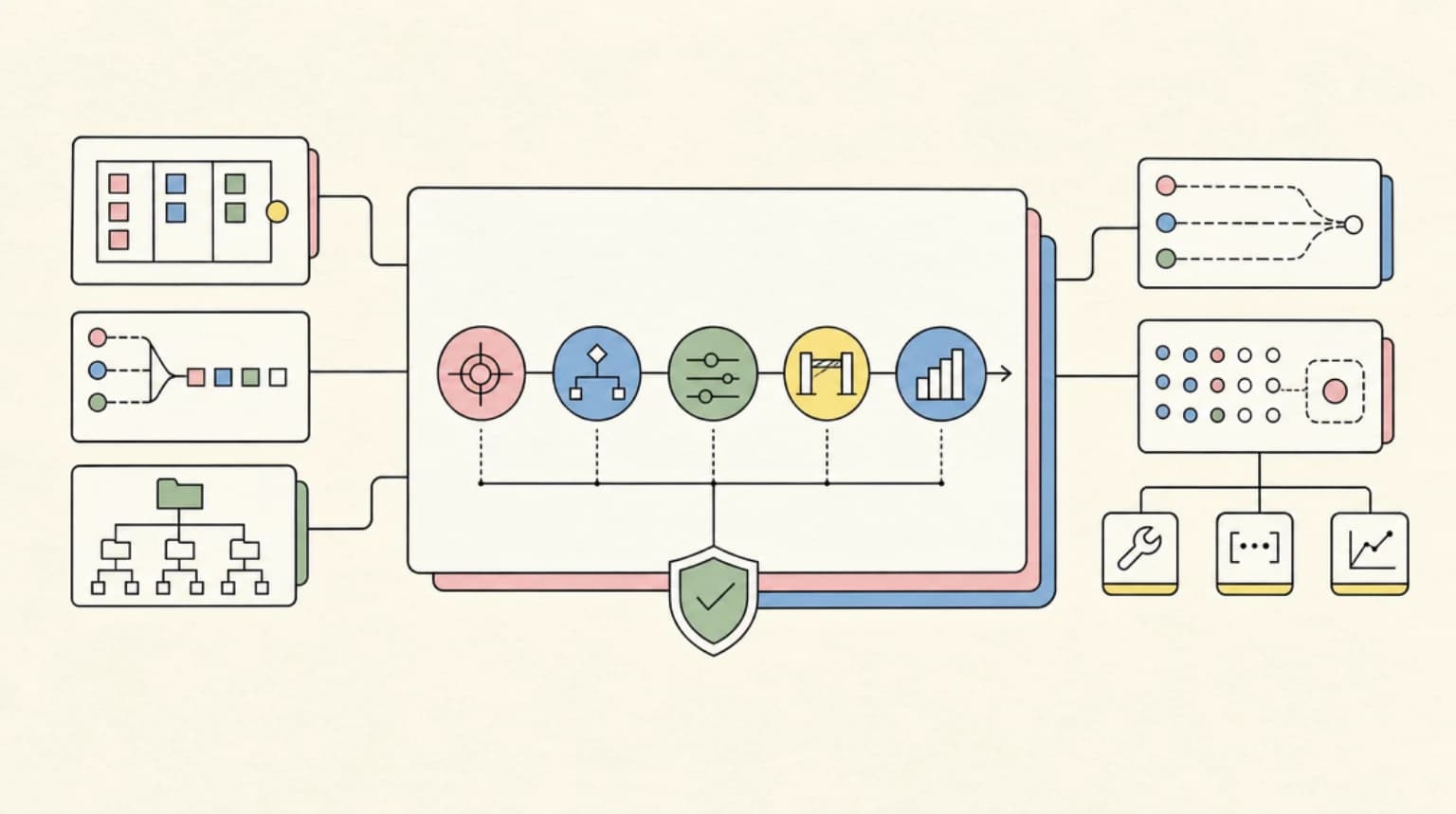 Abstract systems illustration for The Order of Operations Is the Whole Point