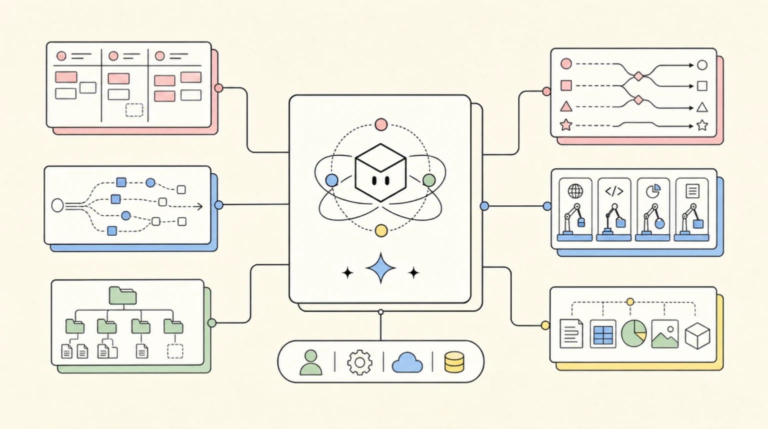 Abstract systems illustration for What Makes Codex General-Purpose
