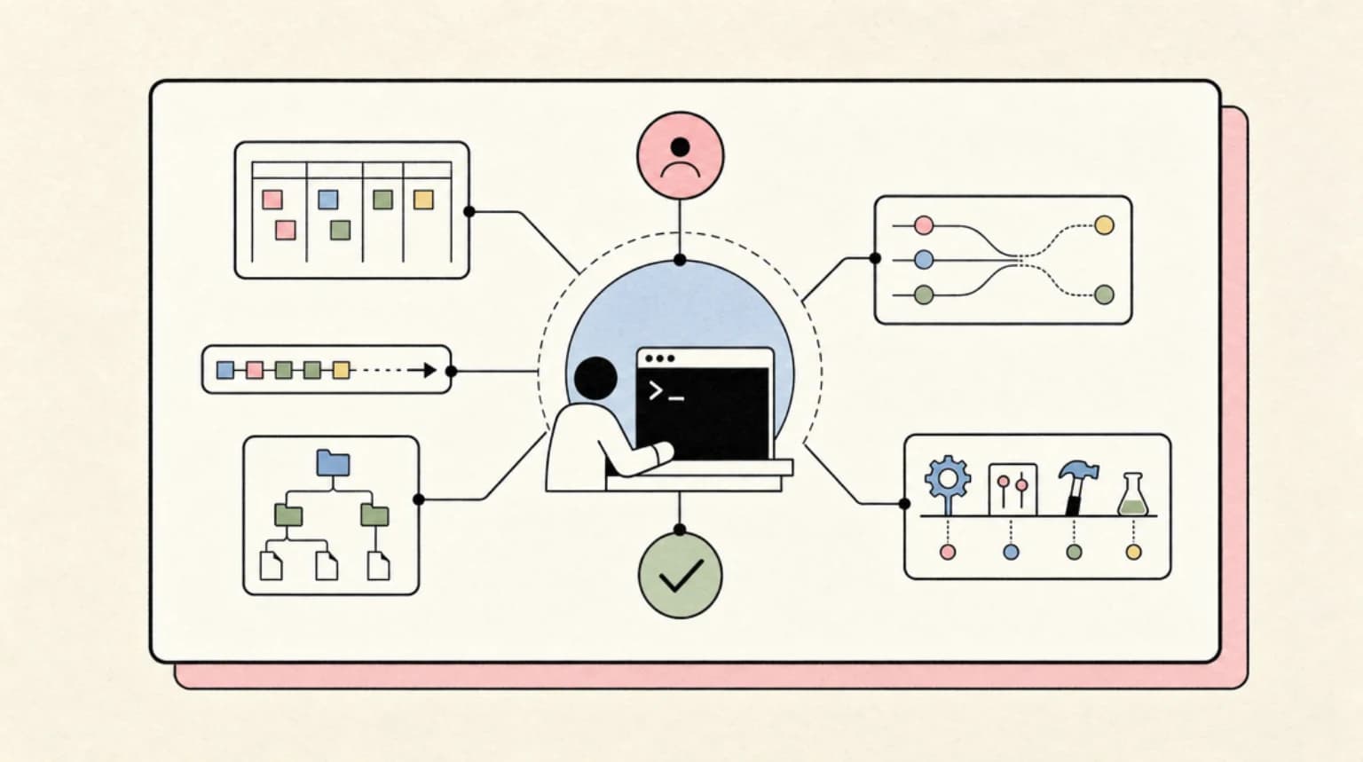 Abstract systems illustration for Codex CLI: Best for Human-Steered Work
