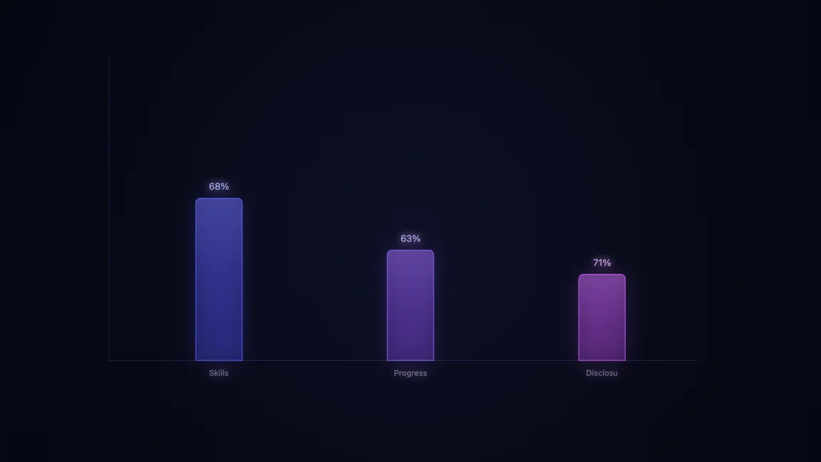 Skills Progressive Disclosure