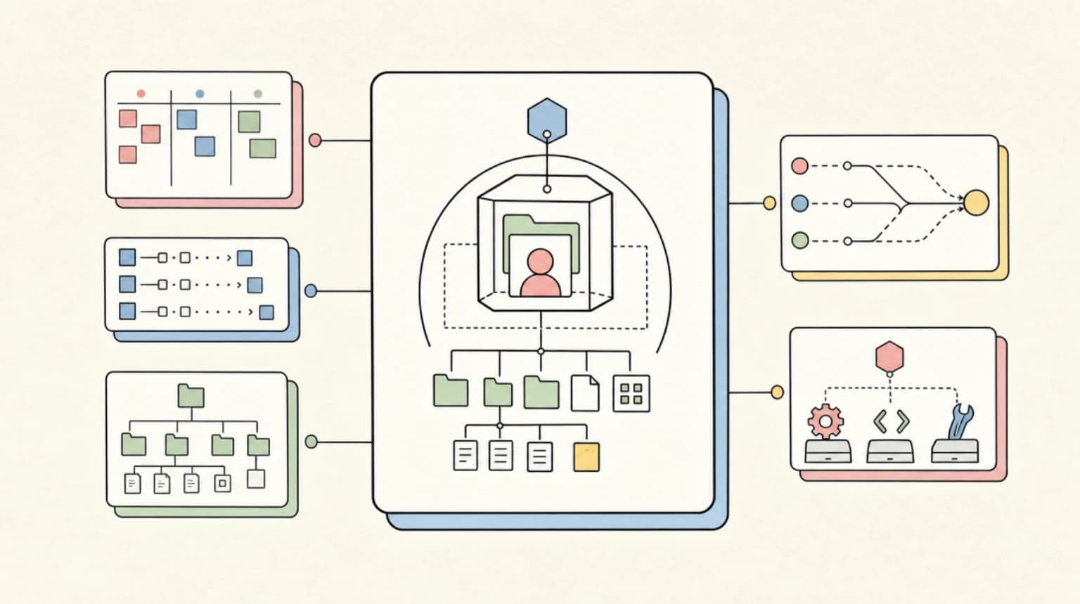 Abstract systems illustration for Recipe 5: Host the agentfs MCP server inside agentfs