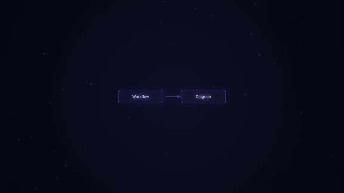 Workflow Diagram