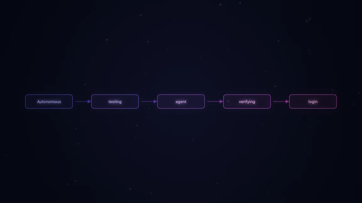 Autonomous testing agent verifying login and kanban functionality