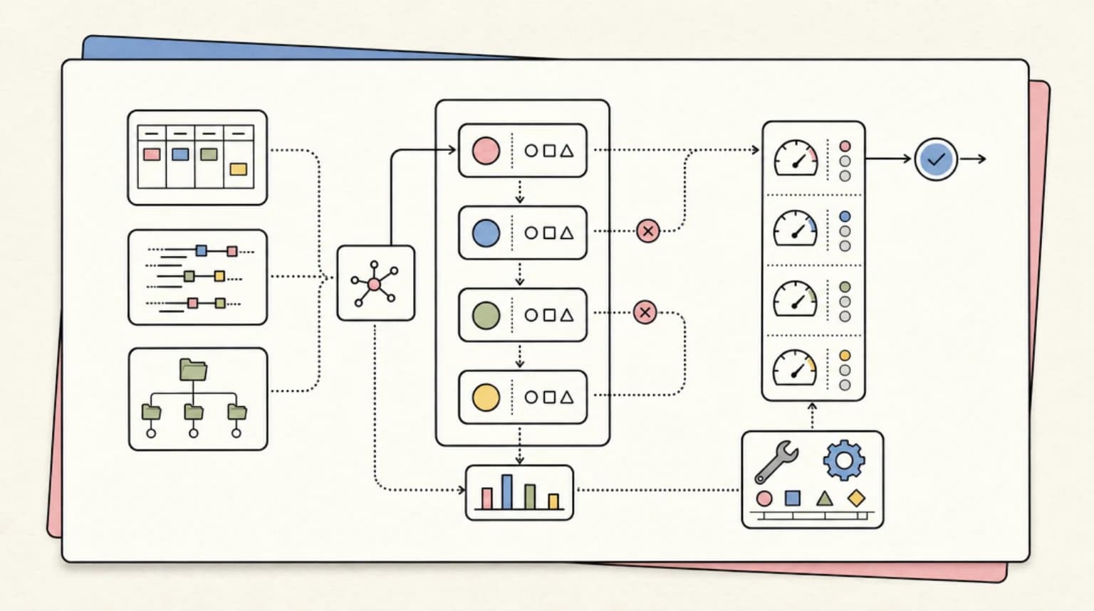 Abstract systems illustration for Fallback Chain Architecture