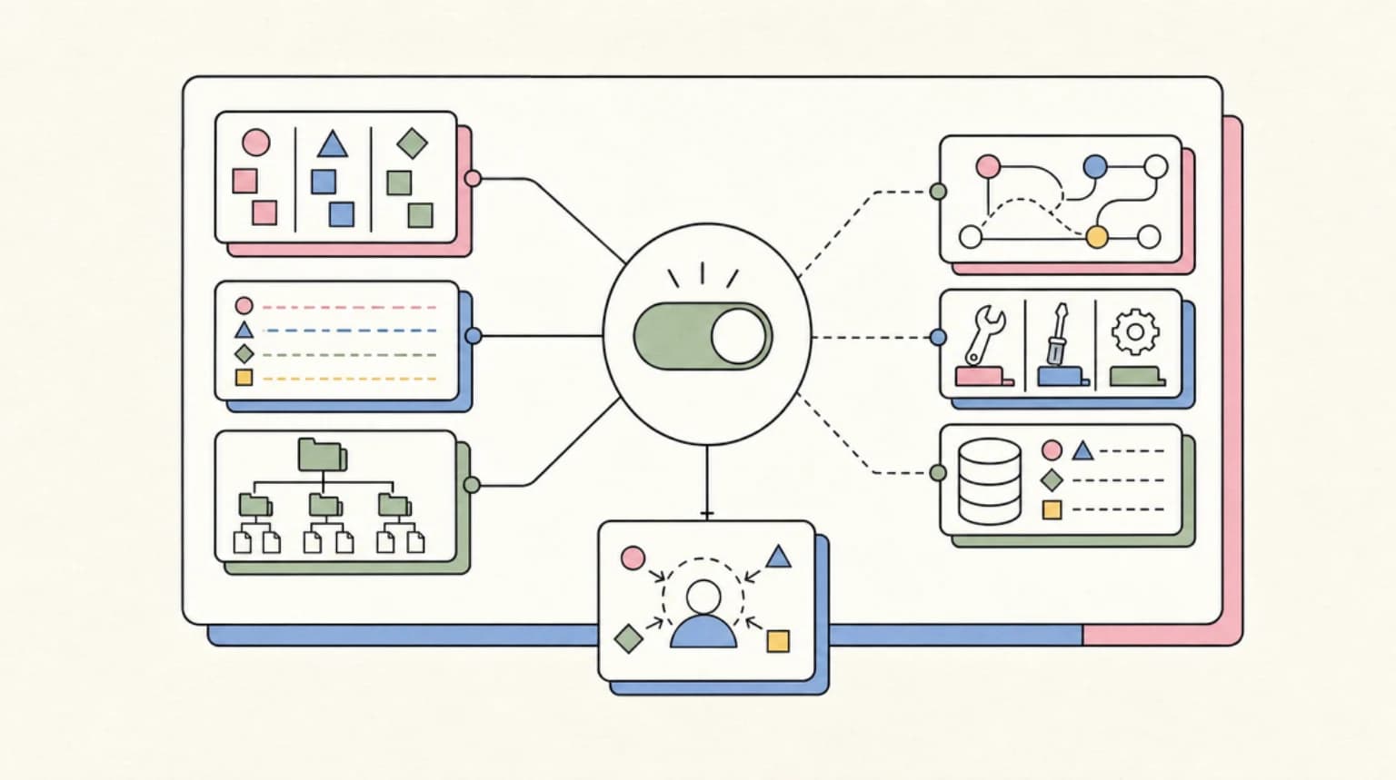 Abstract systems illustration for Step 1: Enable the Tool on a Fable 5 Request