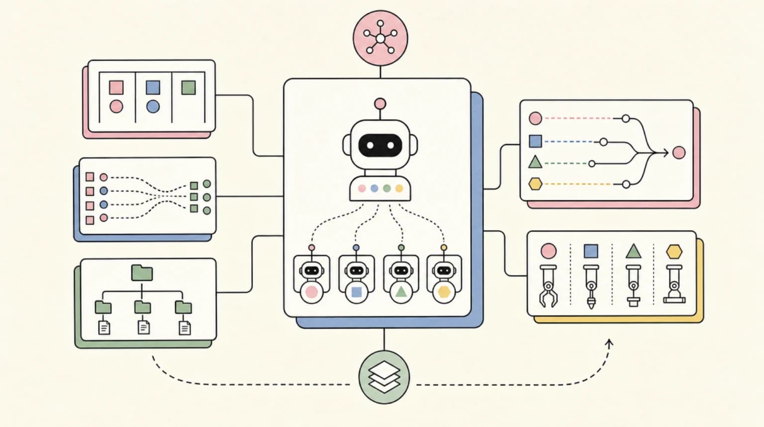 Abstract systems illustration for The Droids Concept: Subagents as First-Class Citizens