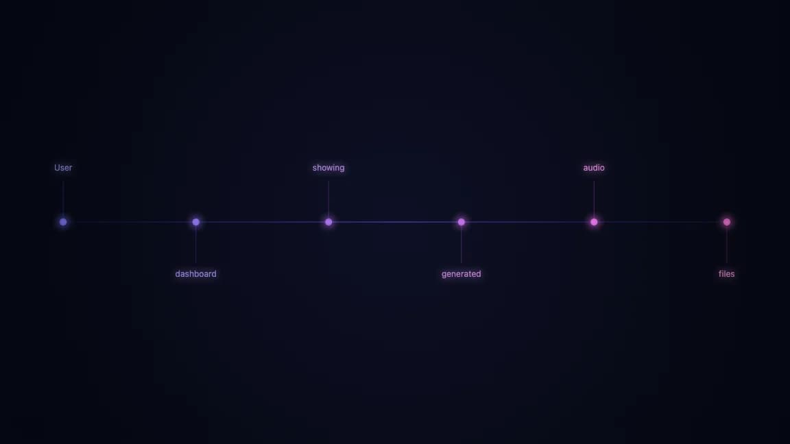 User dashboard showing generated audio files history