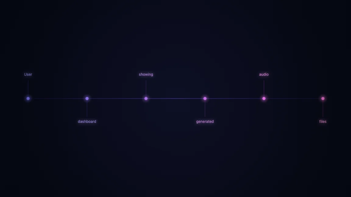 User dashboard showing generated audio files history