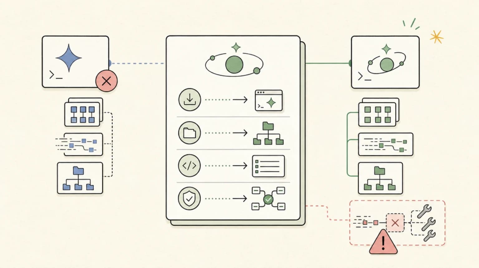 Gemini CLI to Antigravity CLI Migration Guide: The June 18 Deadline