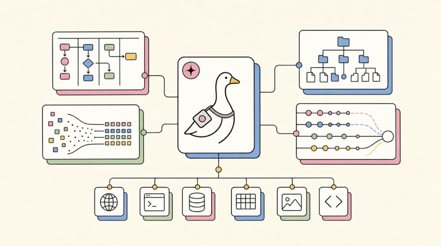 Abstract systems illustration for What Goose Does