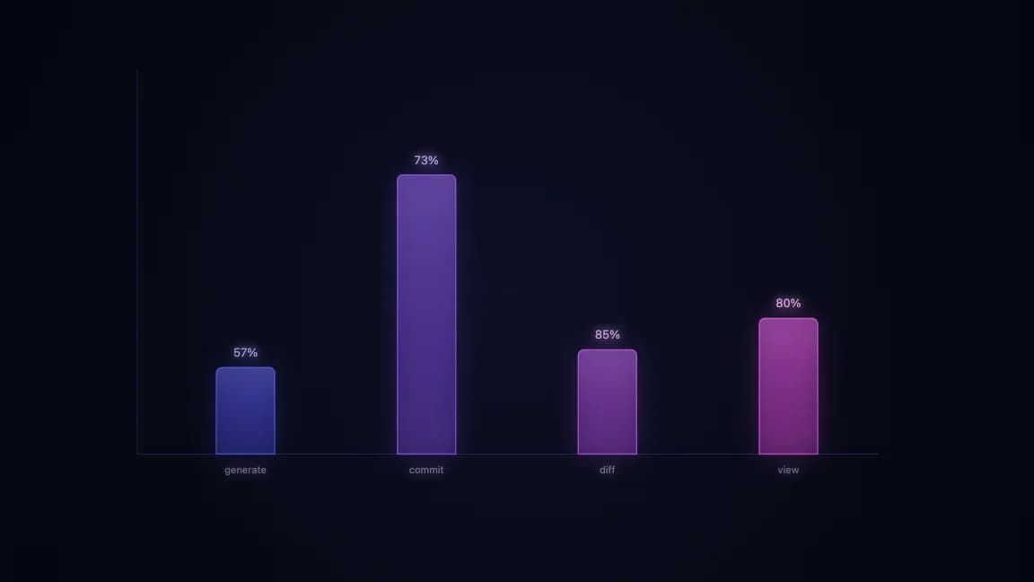 AI-generated commit diff view