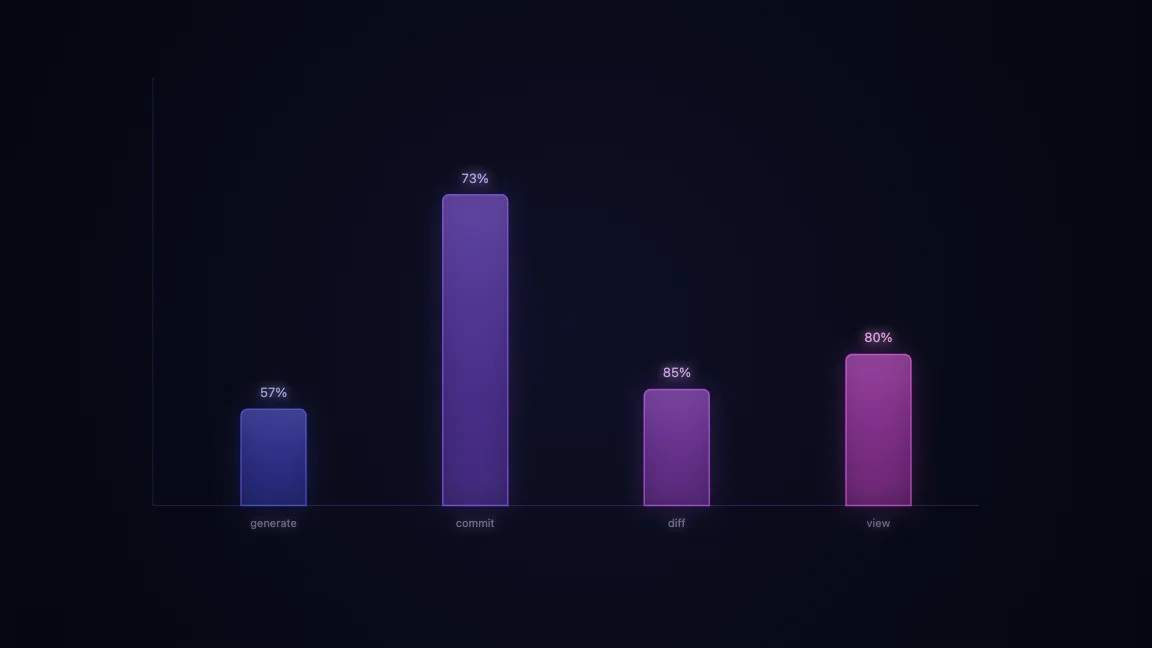 AI-generated commit diff view