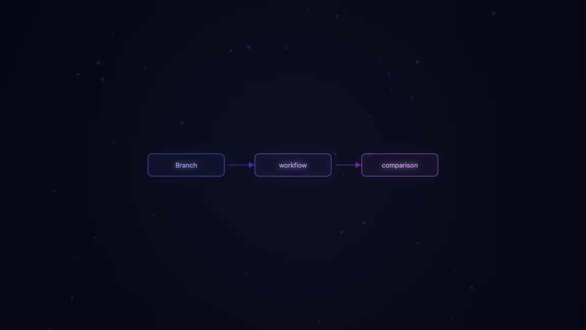 Branch workflow comparison