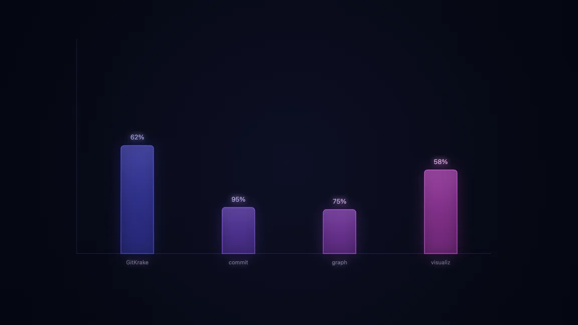 GitKraken commit graph visualization