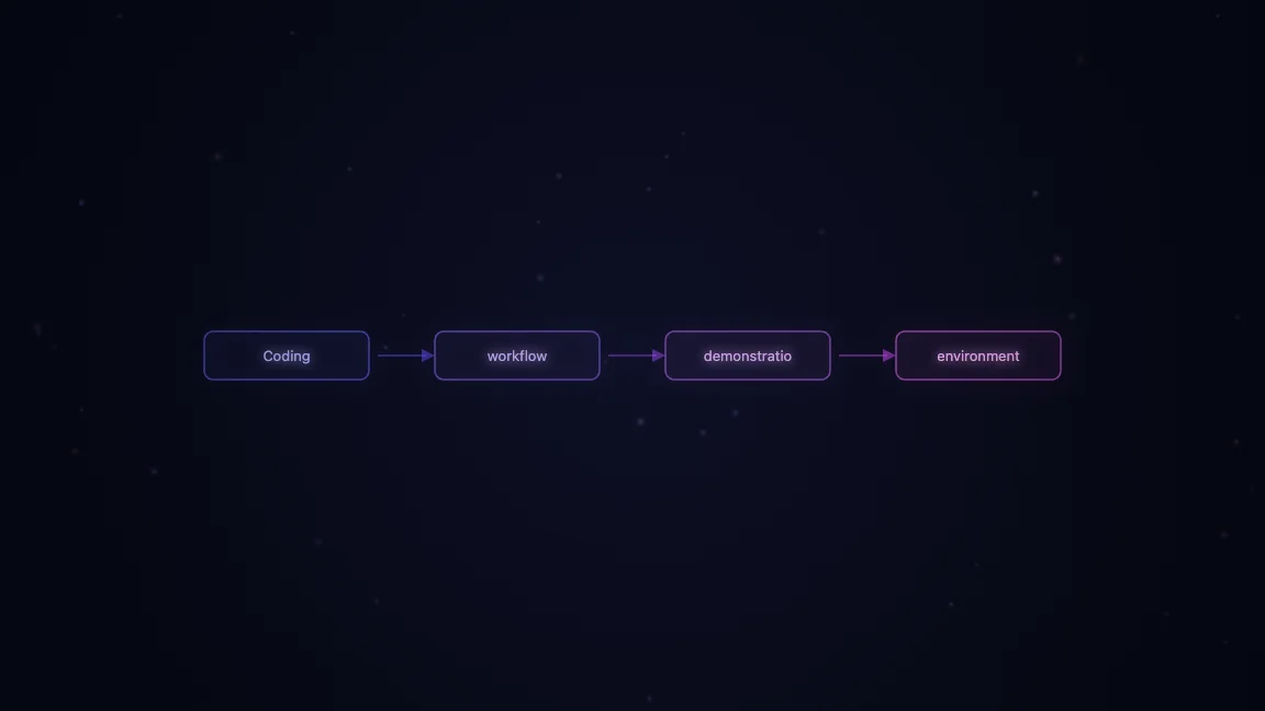 Coding workflow demonstration in IDE environment