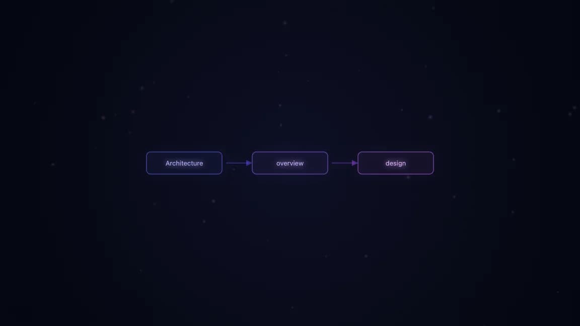 Architecture overview of GPT-OSS MoE design