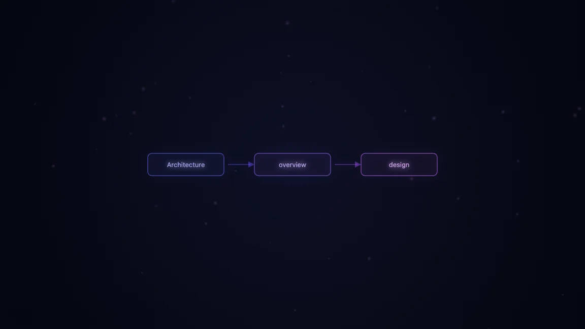 Architecture overview of GPT-OSS MoE design