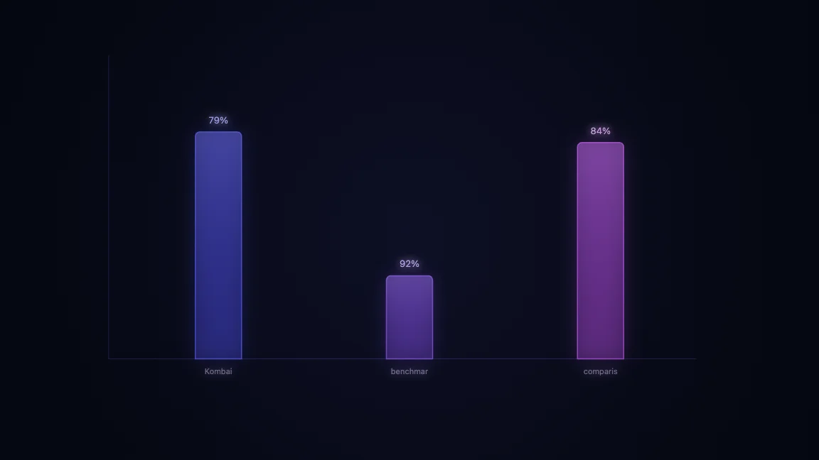 Kombai benchmark comparison