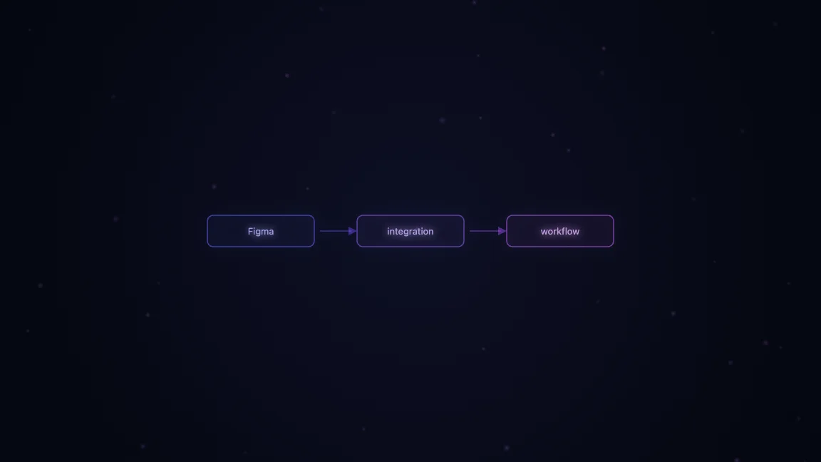 Figma integration workflow