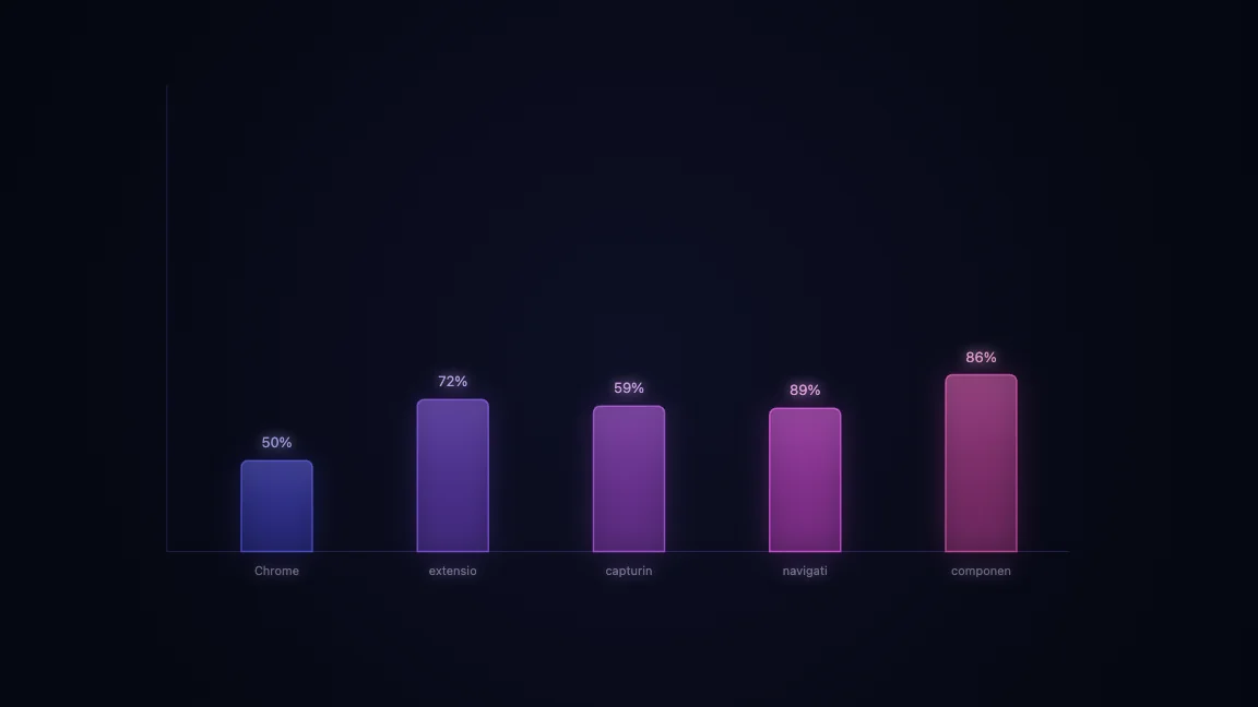 Chrome extension capturing a navigation component