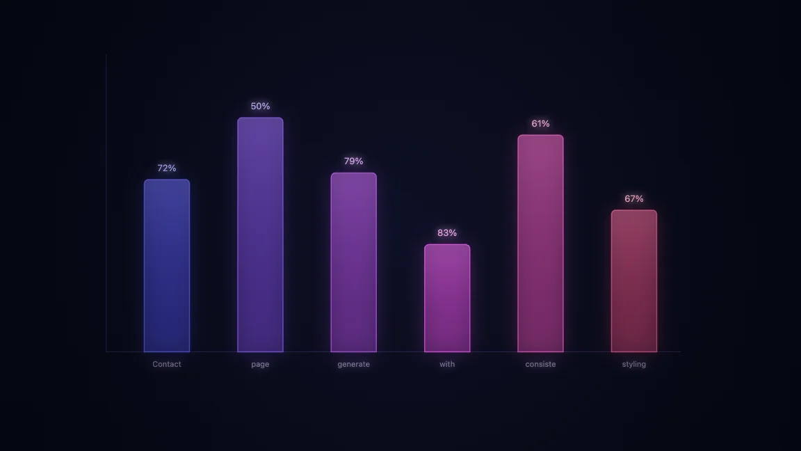 Contact page generated with consistent styling