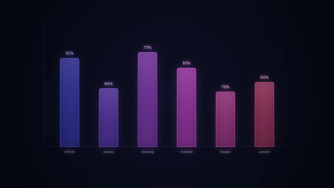 Infinite canvas showing multiple header variations