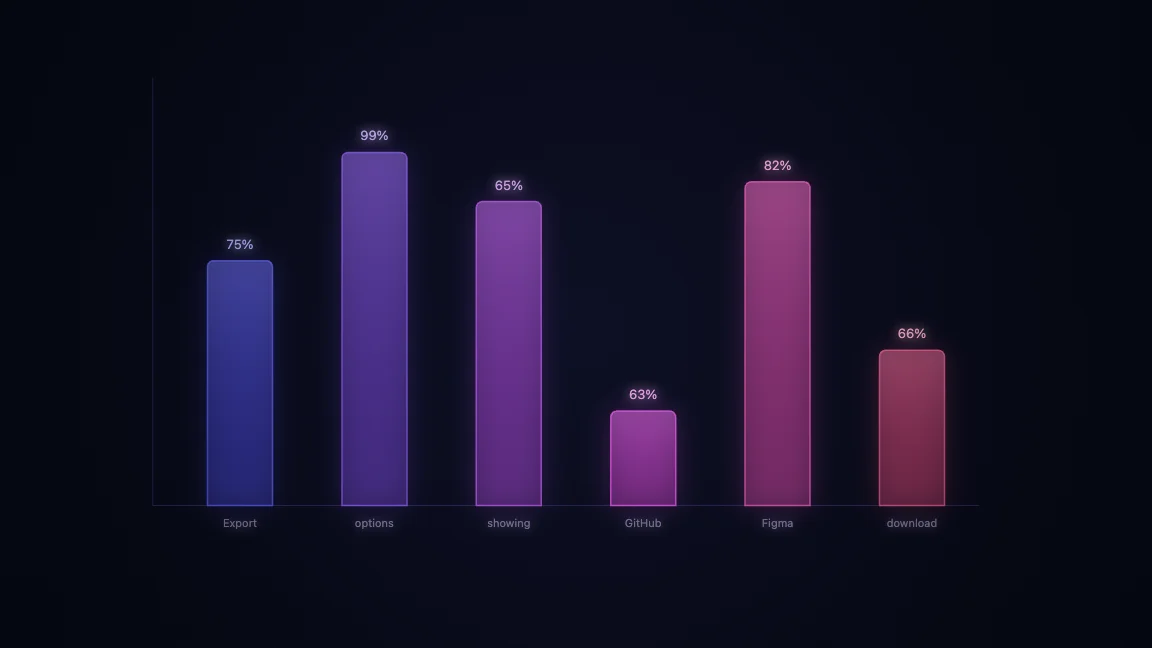Export options showing GitHub, Figma, and download integration