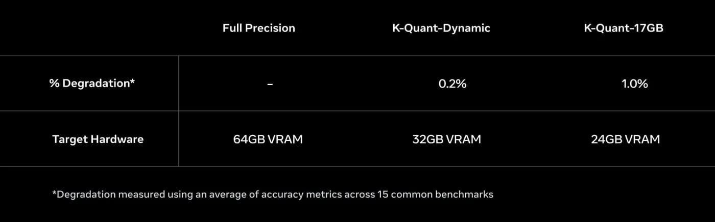 Muse Glimmer quantization options with degradation and target hardware
