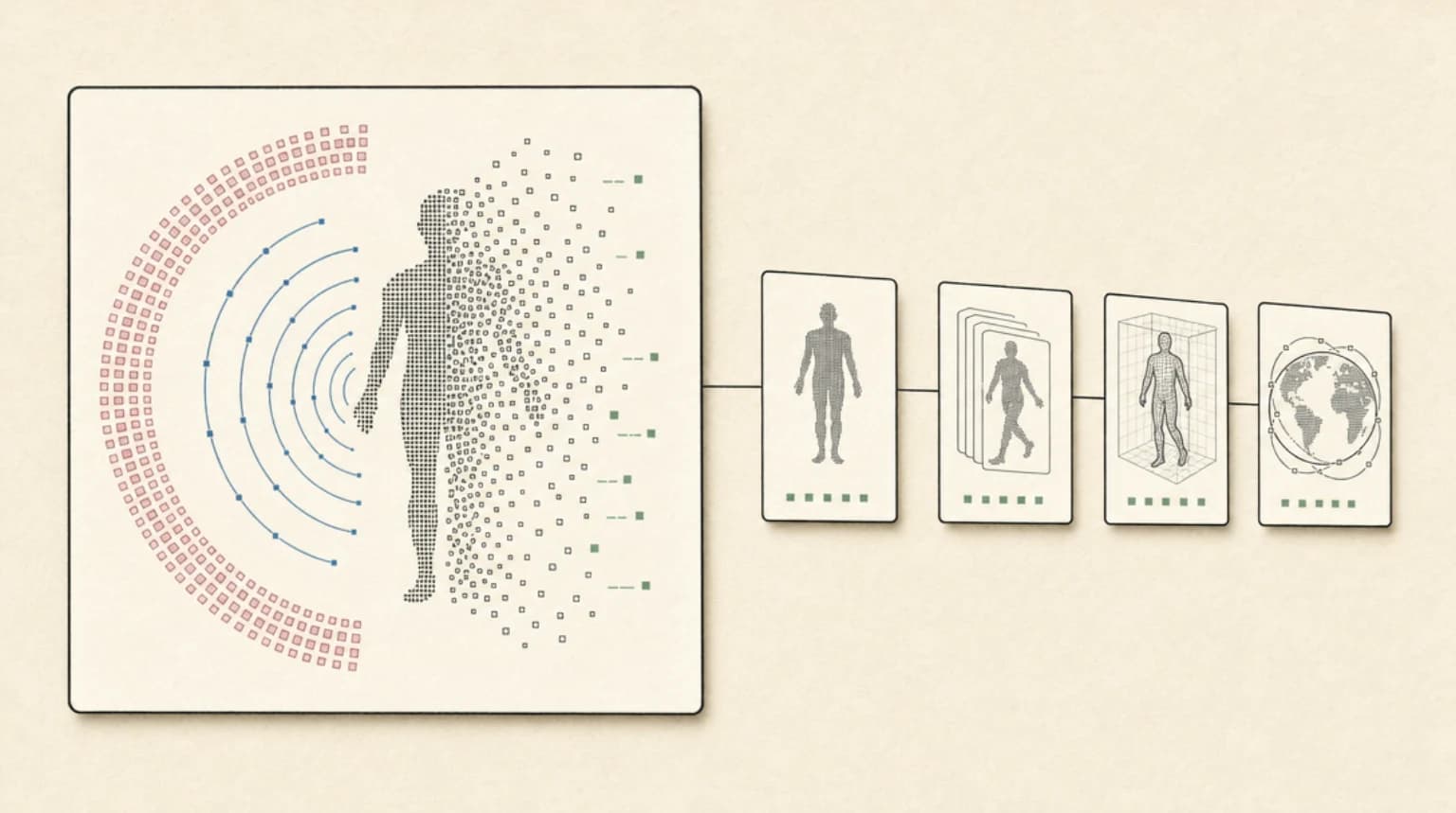 Abstract diagram of a body dissolving into sensor points beside a four-stage pipeline of cards moving from image to video to 3D to world model