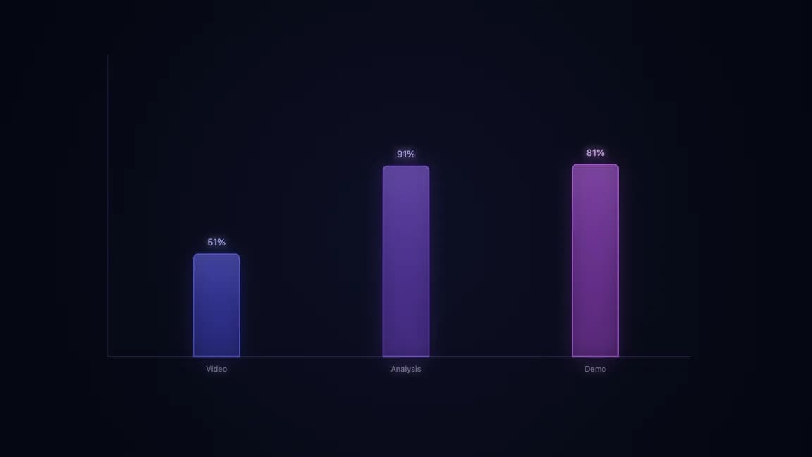 Video Analysis Demo